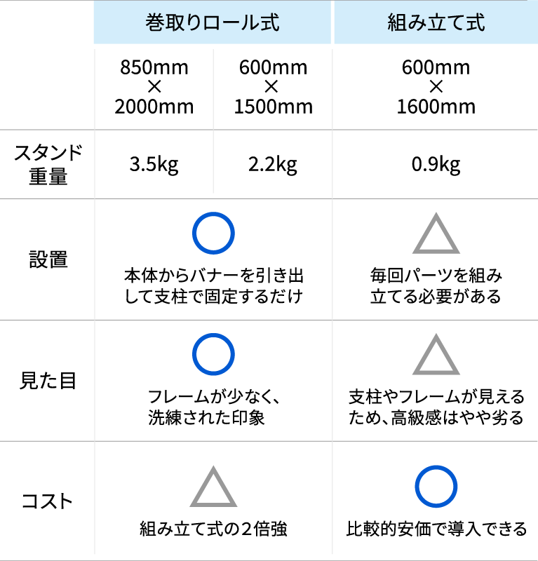 バナースタンド比較表