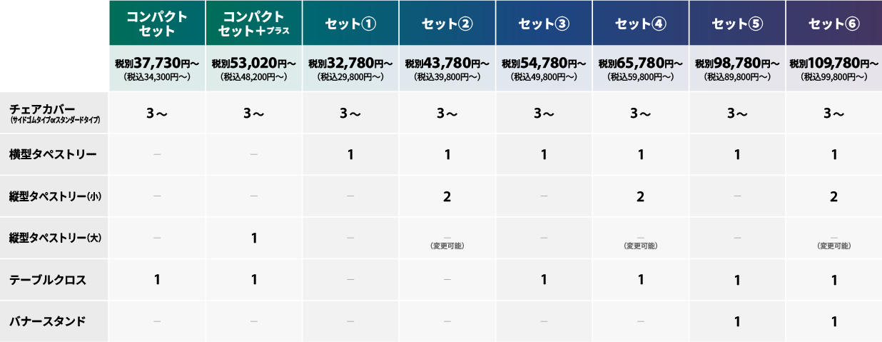 図表：セット別 アイテム比較表