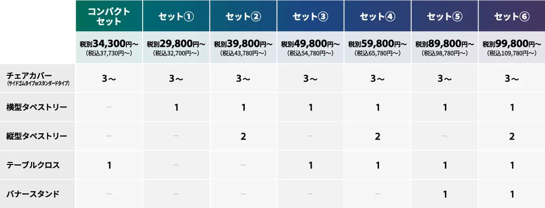 図表：セット別 アイテム比較表